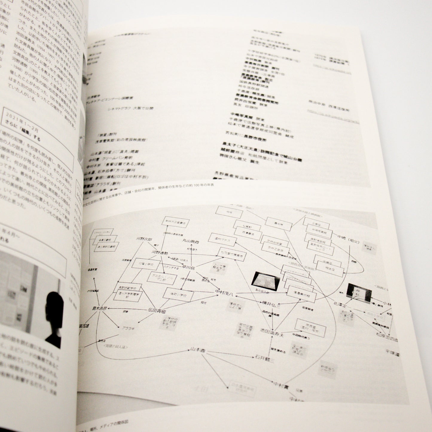 【ご予約 / pre order】日常記憶地図 長野編 1950s-2020s